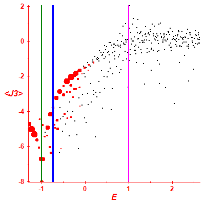 Peres lattice <J3>